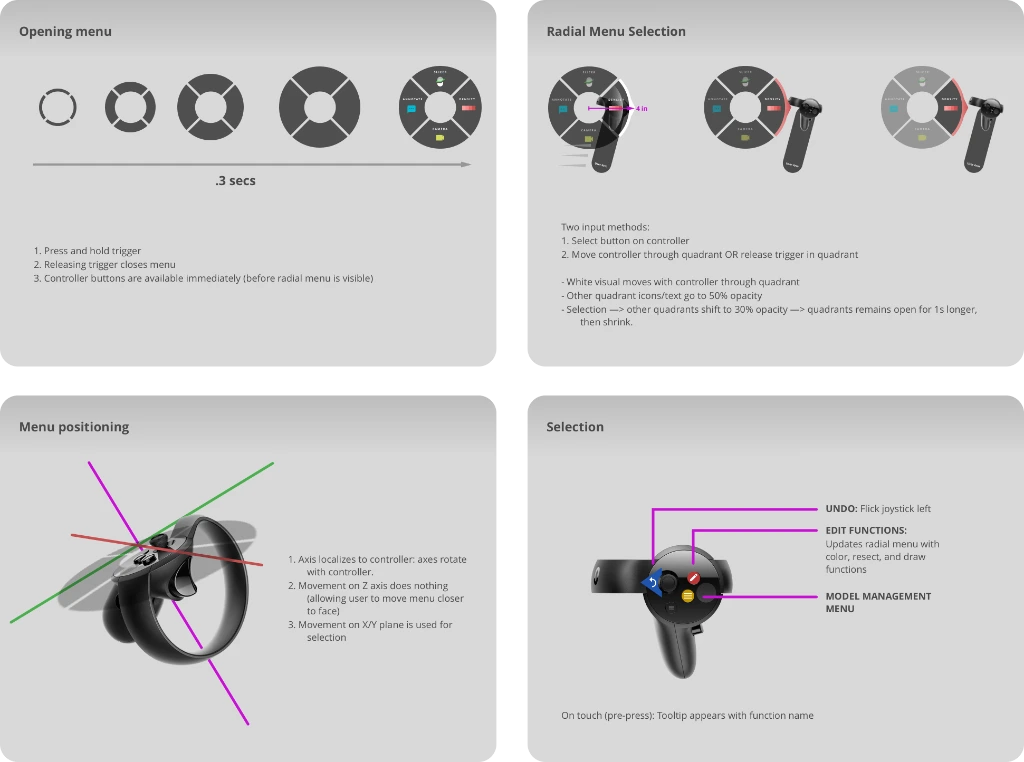Opening the radial menu, selecting a quadrant, how the menu is positioned, and controller shortcuts