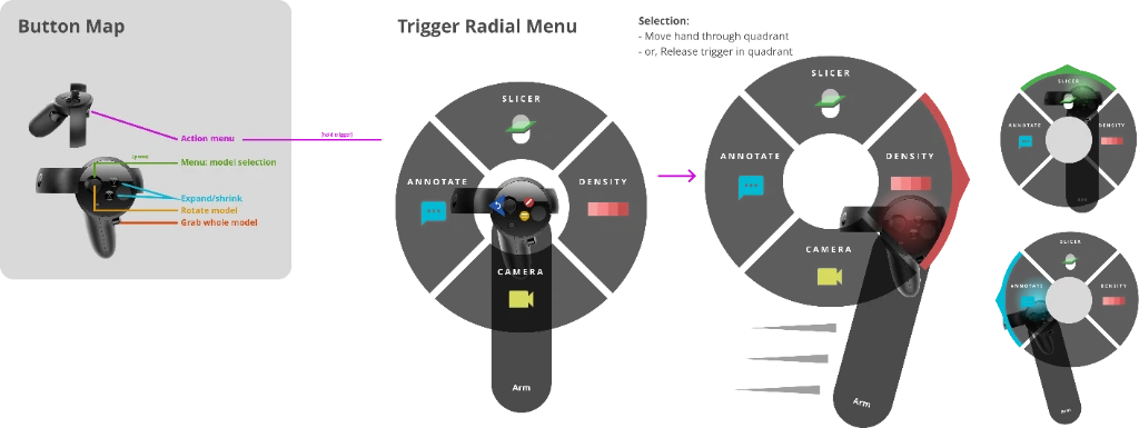 Button map and trigger radial menu: slicer, annotate, density, and camera on an Oculus Touch controller